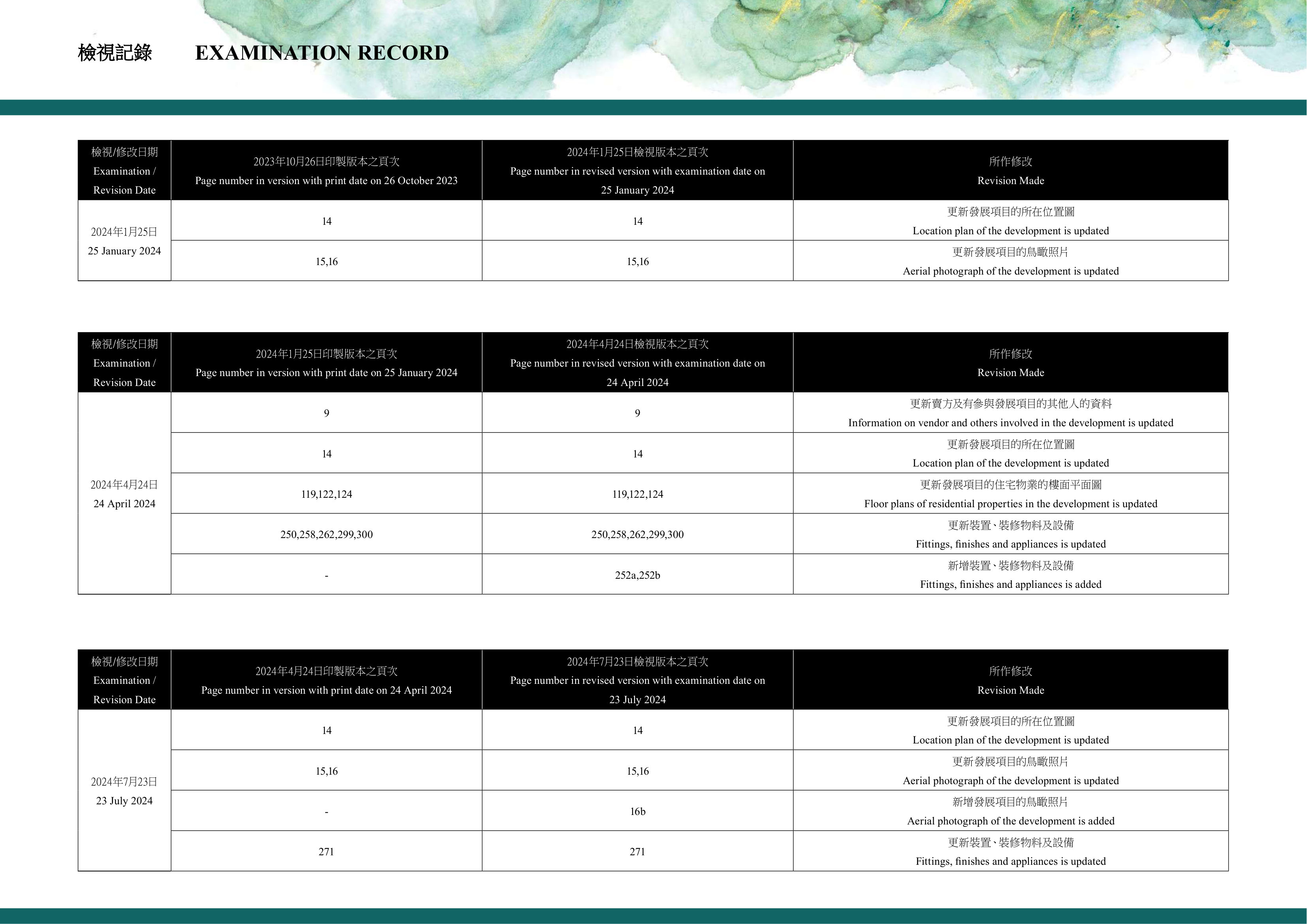 壽臣山15號 Location plan of the development is updated（放大）