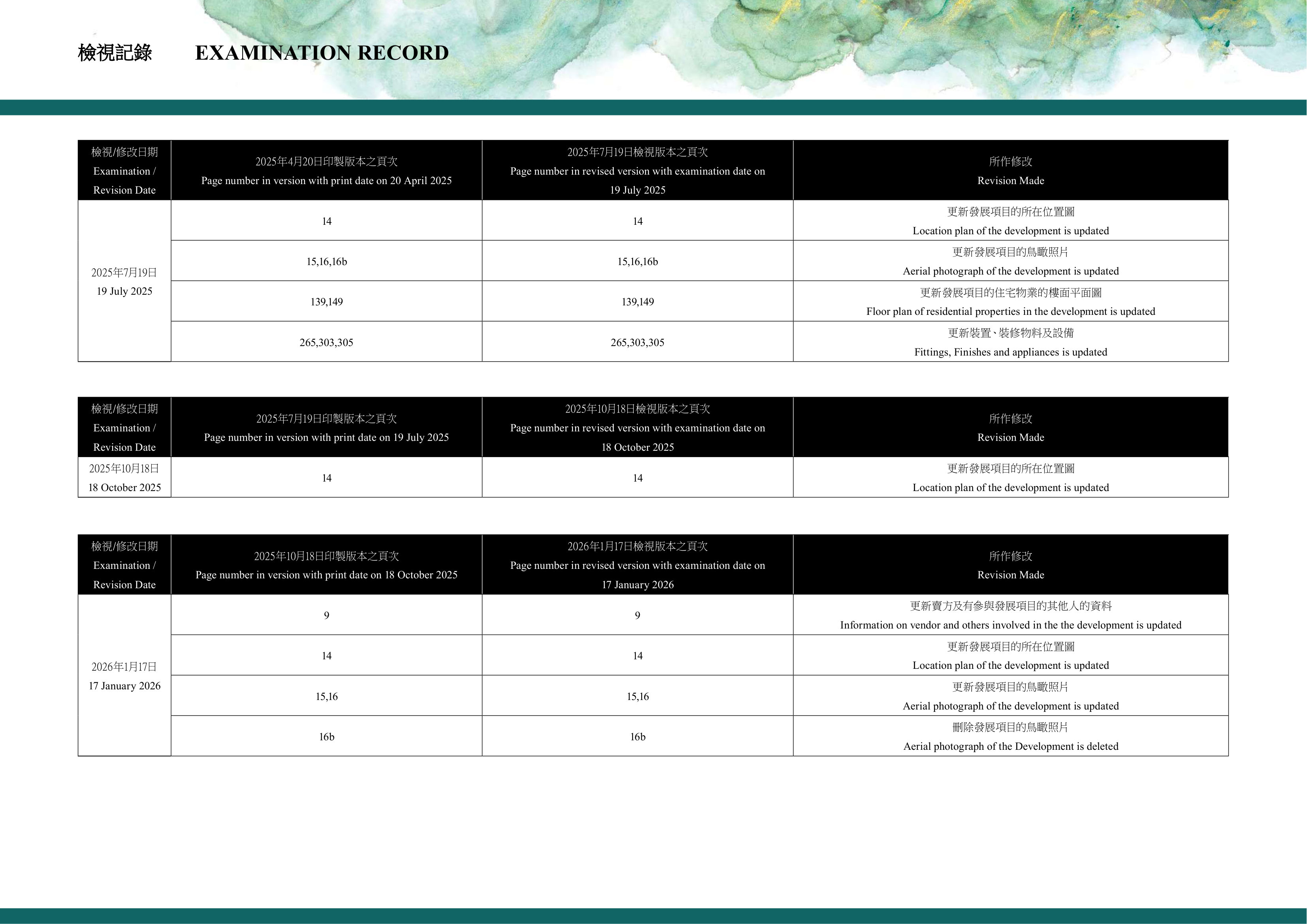 壽臣山15號 Location plan of the development is updated（放大）