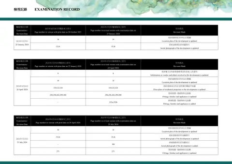 壽臣山15號 Location plan of the development is updated