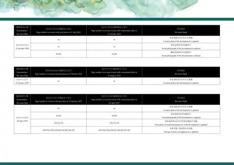 壽臣山15號 Location plan of the development is updated