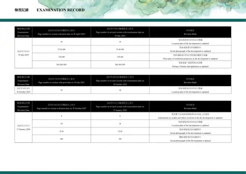 壽臣山15號 Location plan of the development is updated
