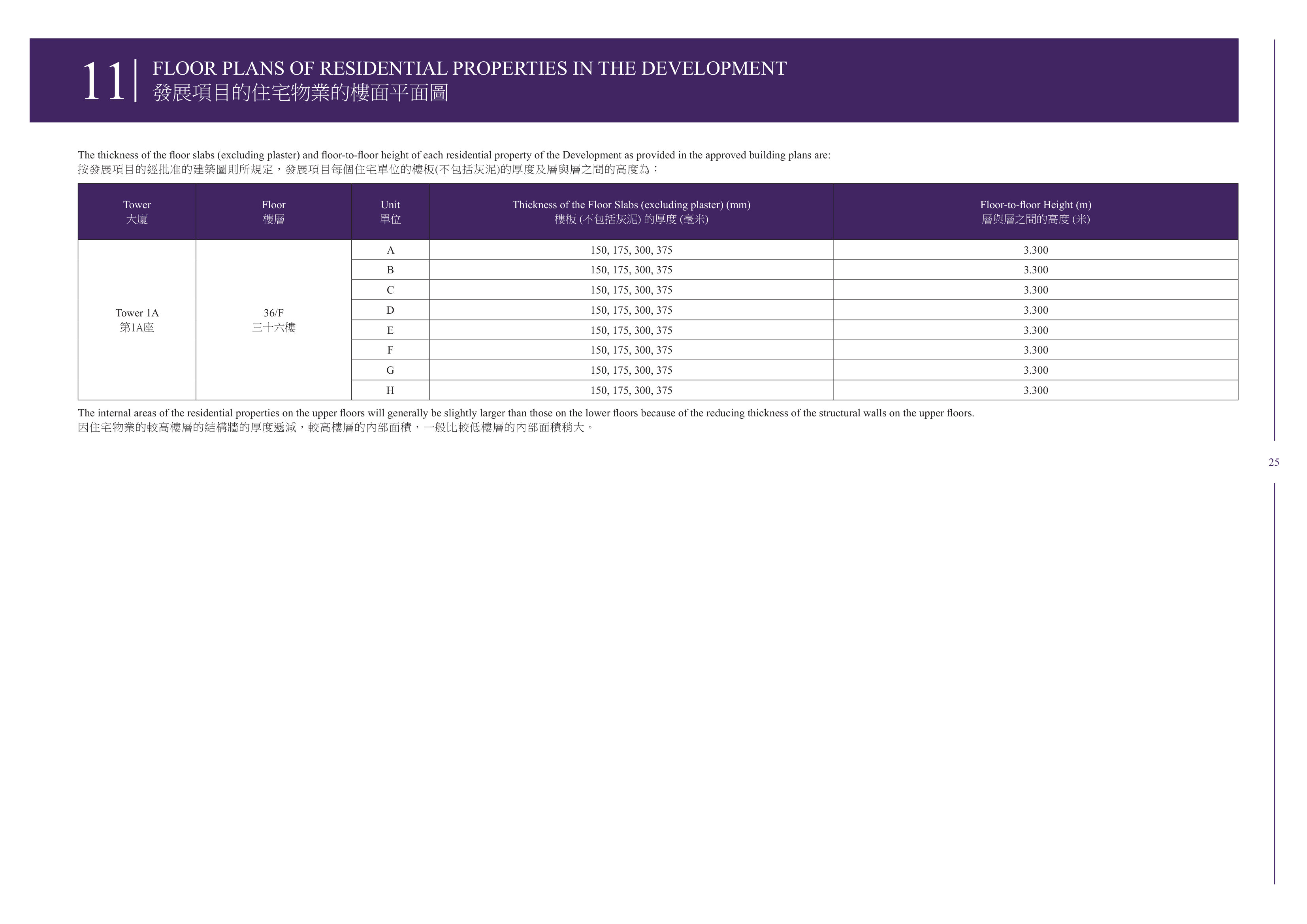 維港1號 The thickness of the floor slabs (excluding plaster) and floor-to-floor height o（放大）