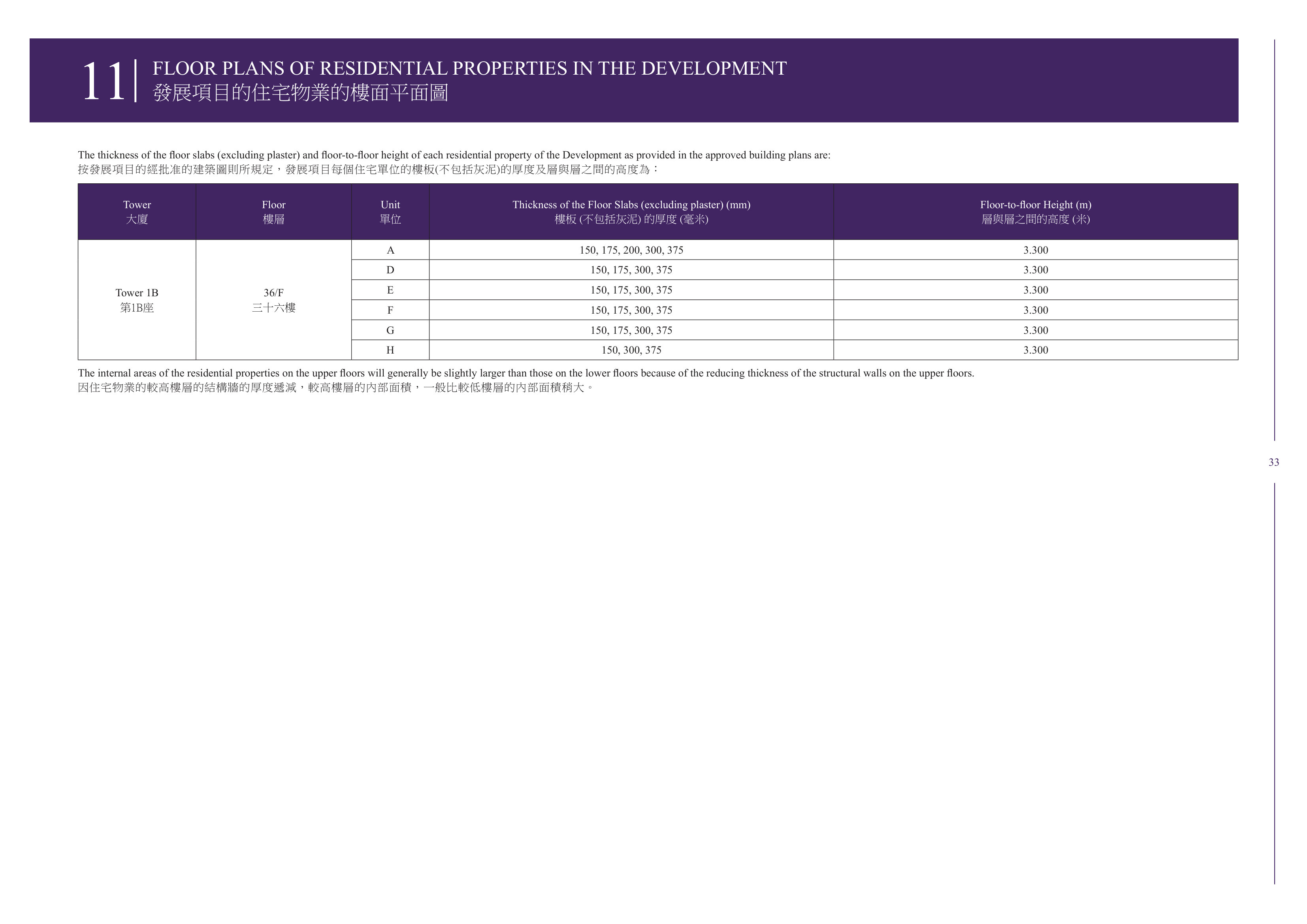 維港1號 The thickness of the floor slabs (excluding plaster) and floor-to-floor height o（放大）