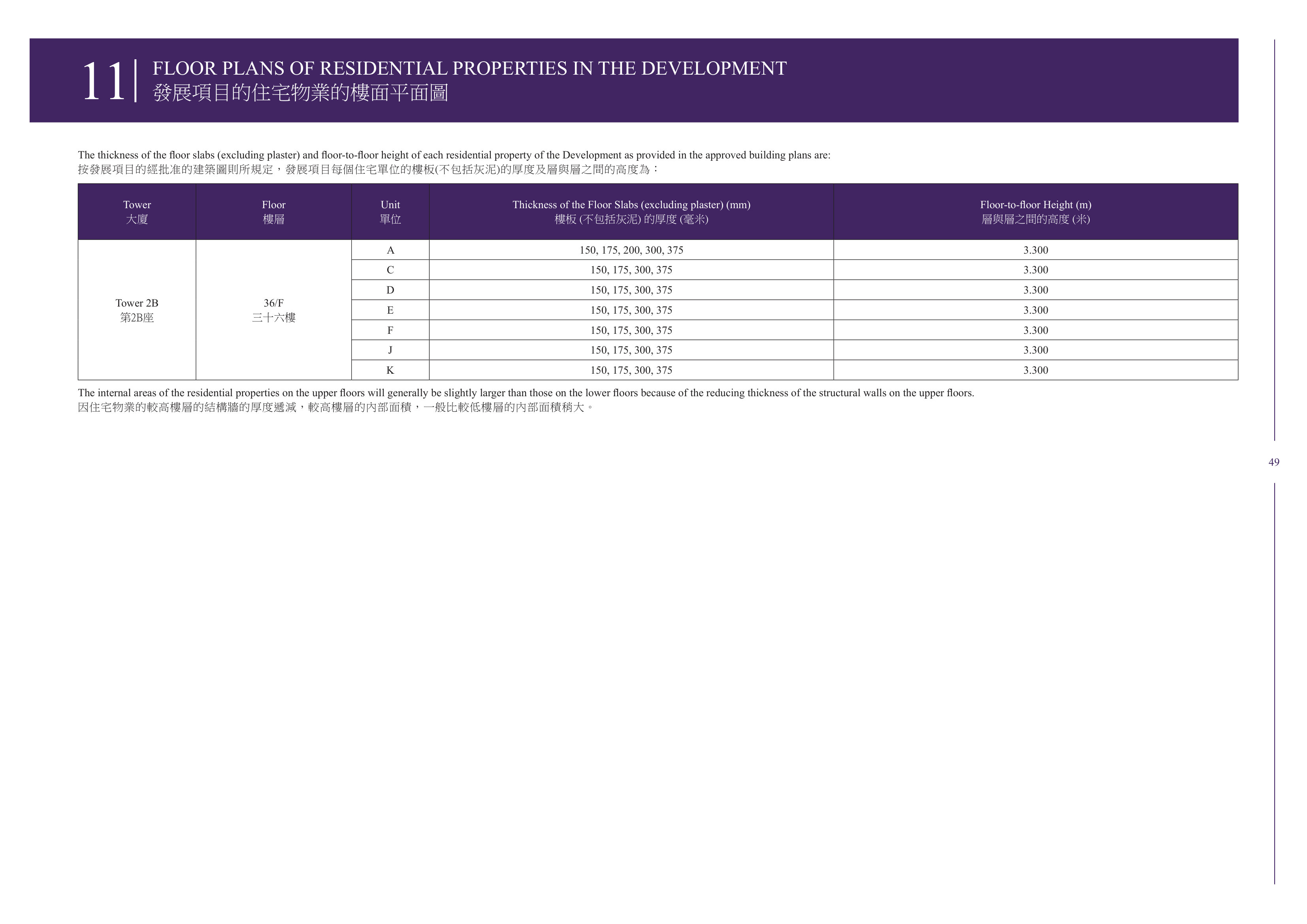 維港1號 The thickness of the floor slabs (excluding plaster) and floor-to-floor height o（放大）