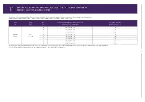 維港1號 The thickness of the floor slabs (excluding plaster) and floor-to-floor height o