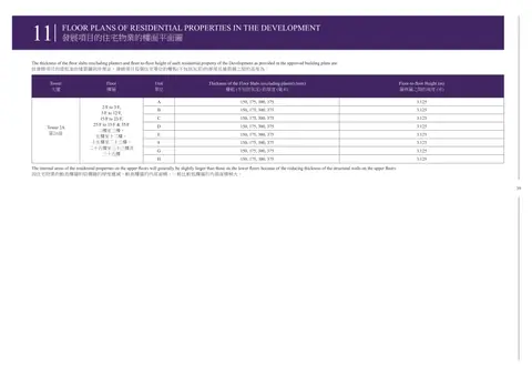 維港1號 The thickness of the floor slabs (excluding plaster) and floor-to-floor height o