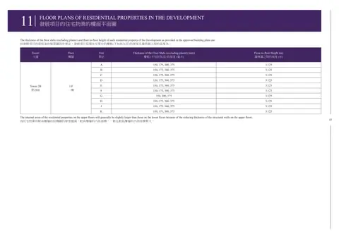 維港1號 The thickness of the floor slabs (excluding plaster) and floor-to-floor height o