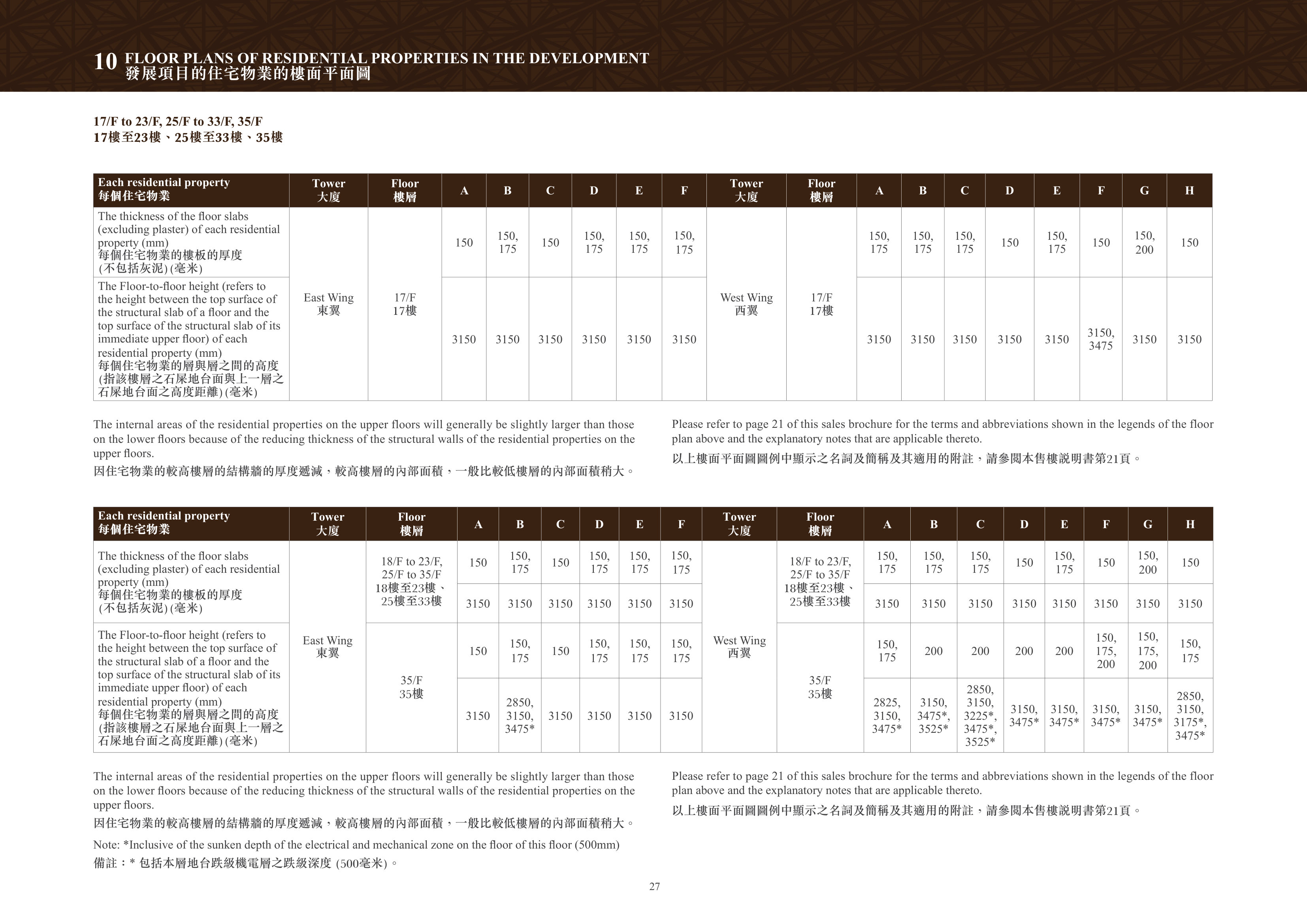 睿峰 17/Fto23/F 平面圖（放大）
