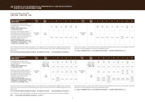 睿峰 17/Fto23/F 平面圖