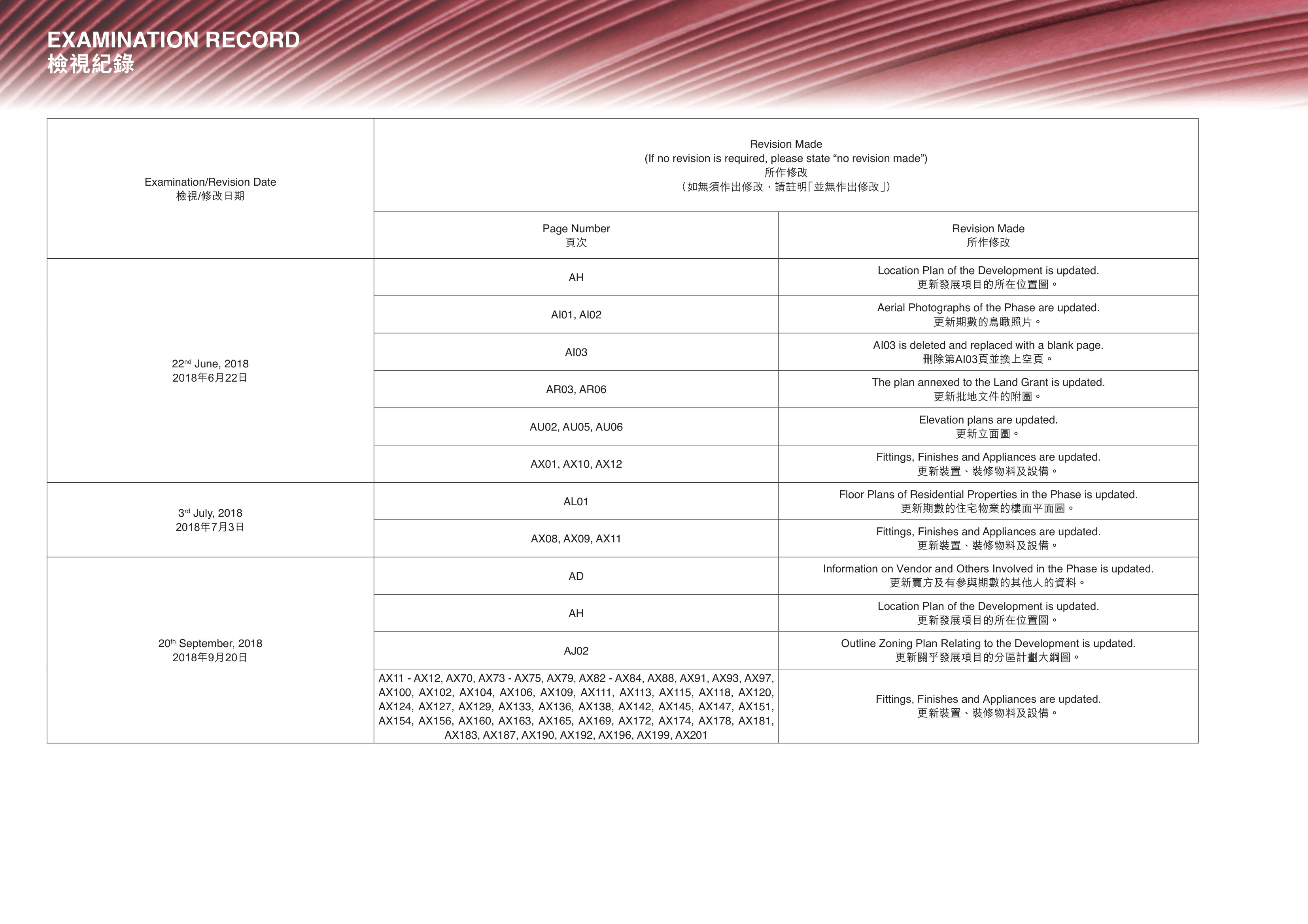 雲滙 Location Plan of the Development is updated.（放大）