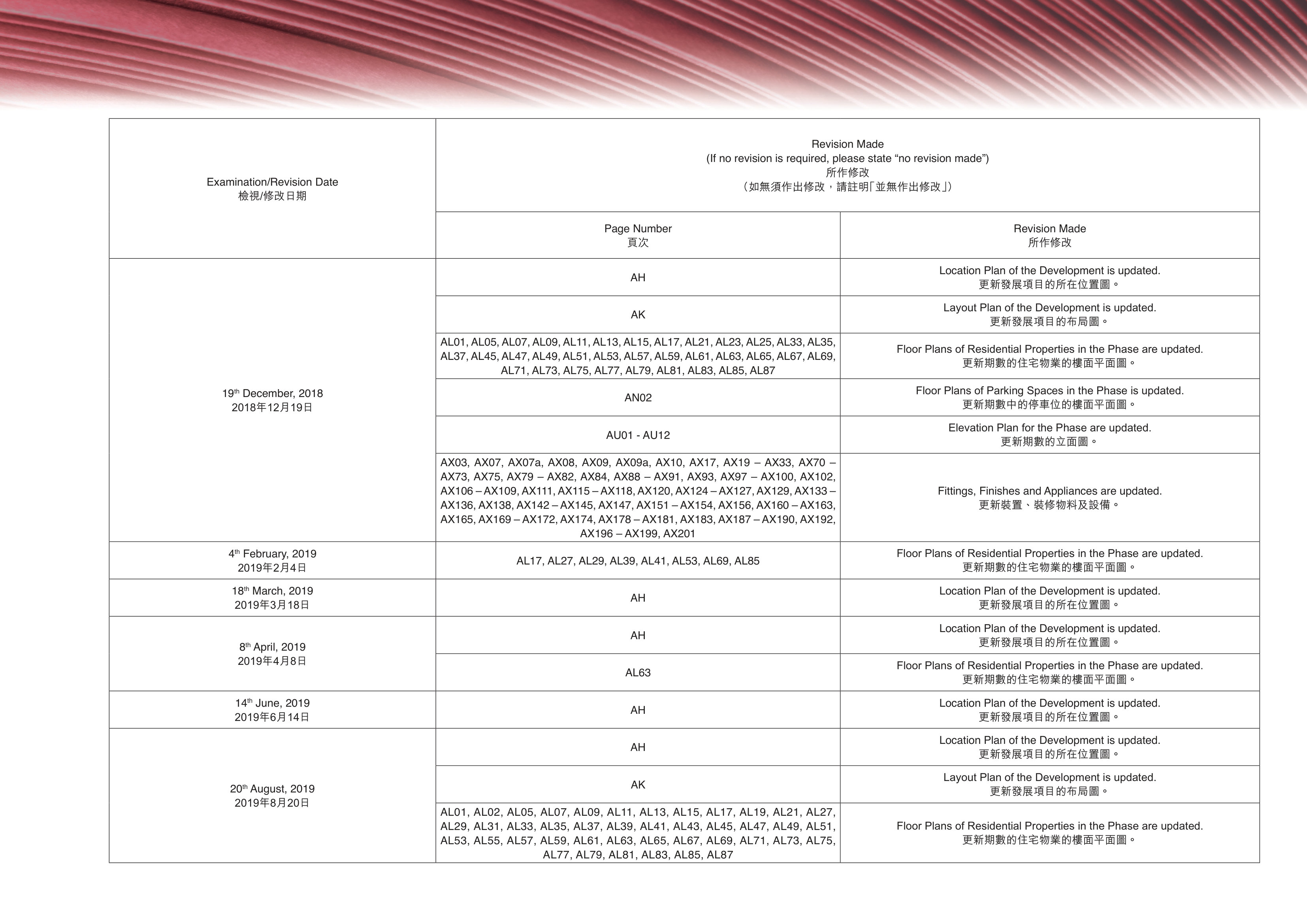 雲滙 Location Plan of the Development is updated.（放大）