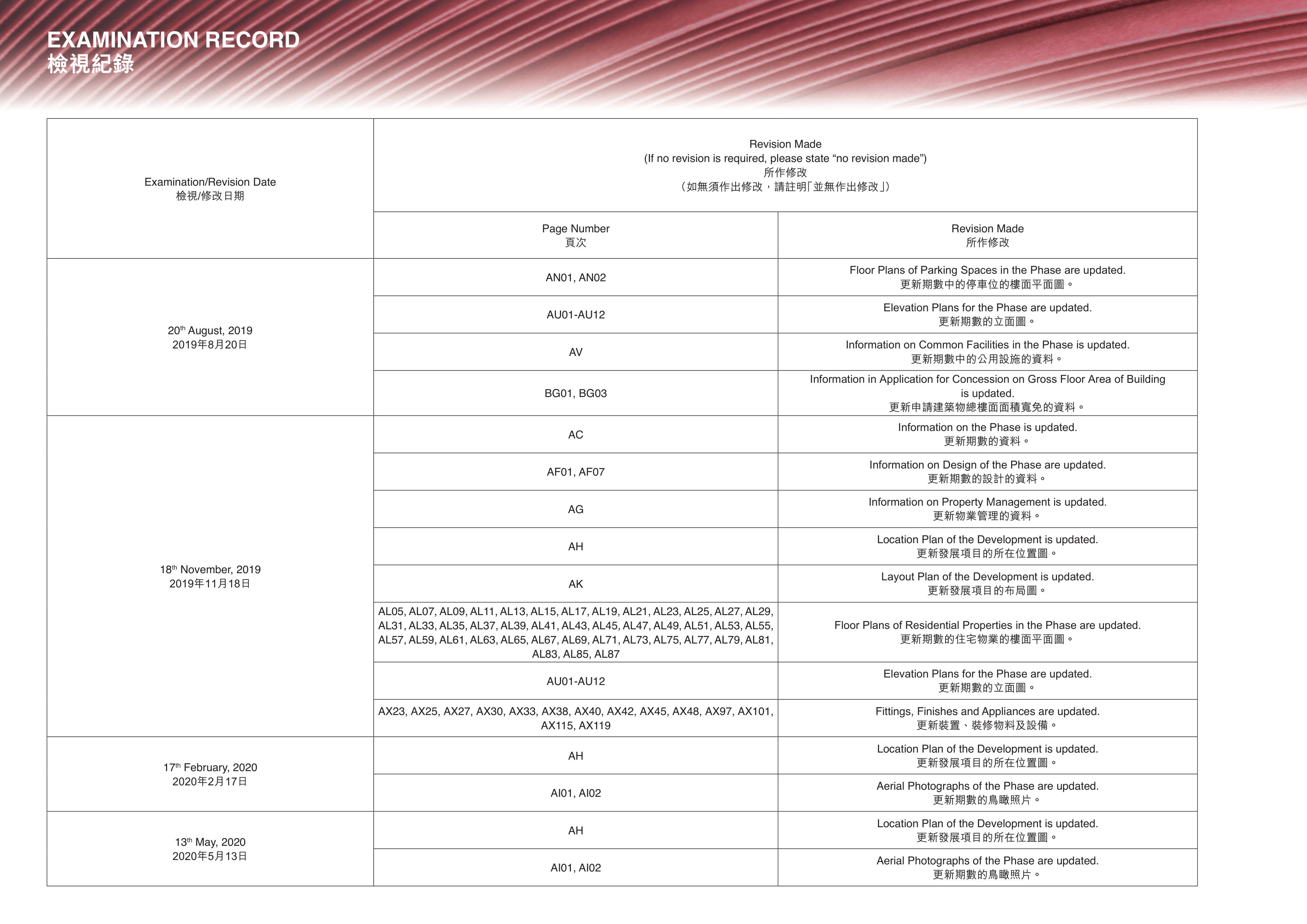雲滙 Floor Plans of Parking Spaces in the Phase are updated.（放大）