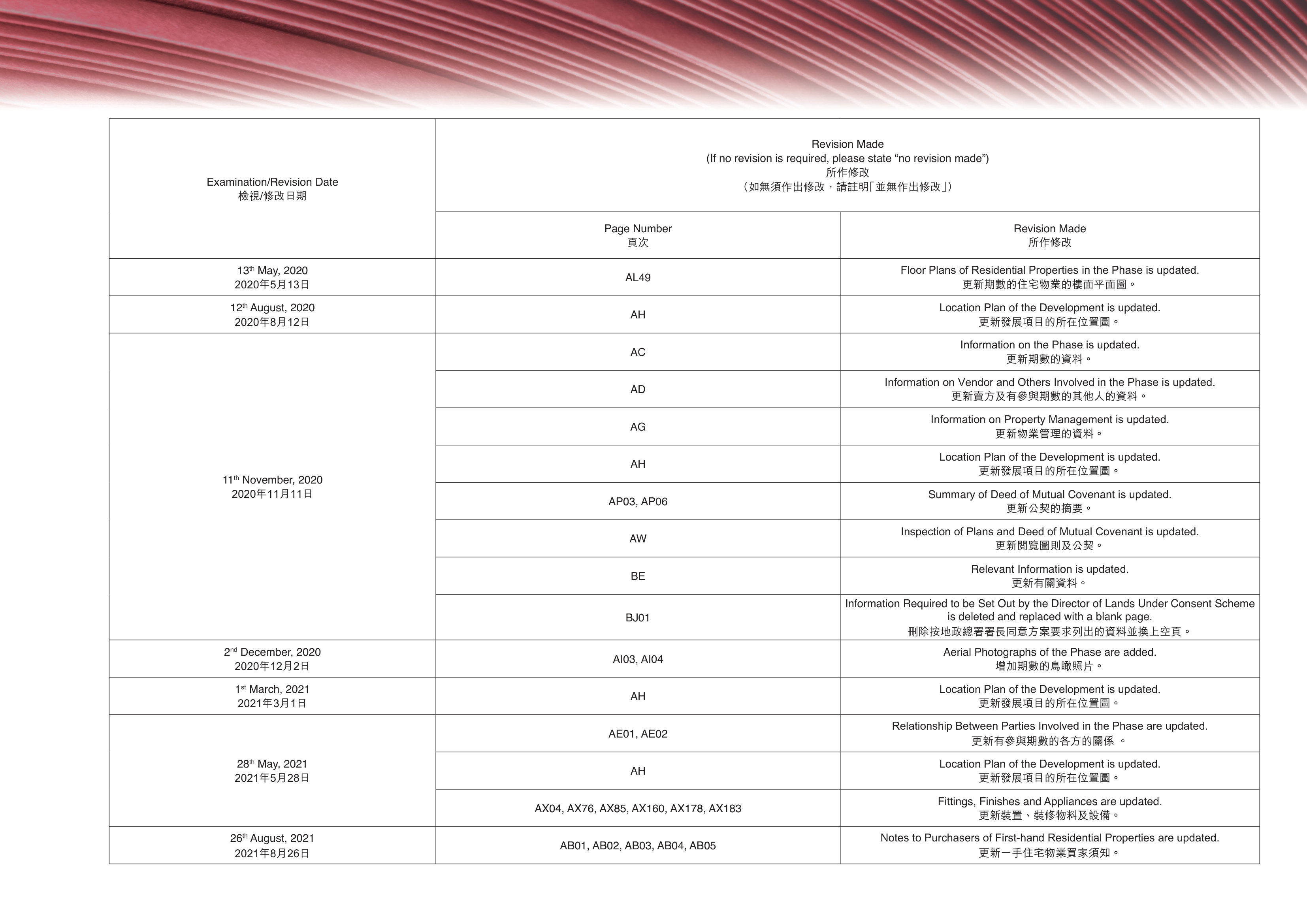 雲滙 Floor Plans of Residential Properties in the Phase is updated.（放大）