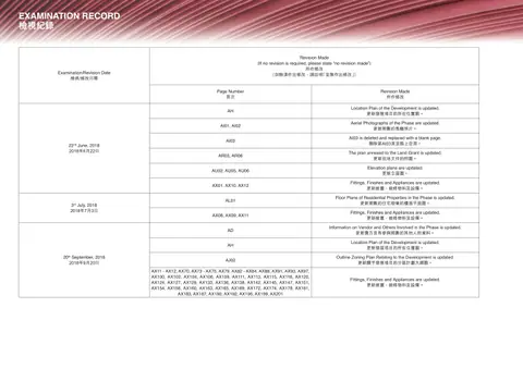 雲滙 Location Plan of the Development is updated.