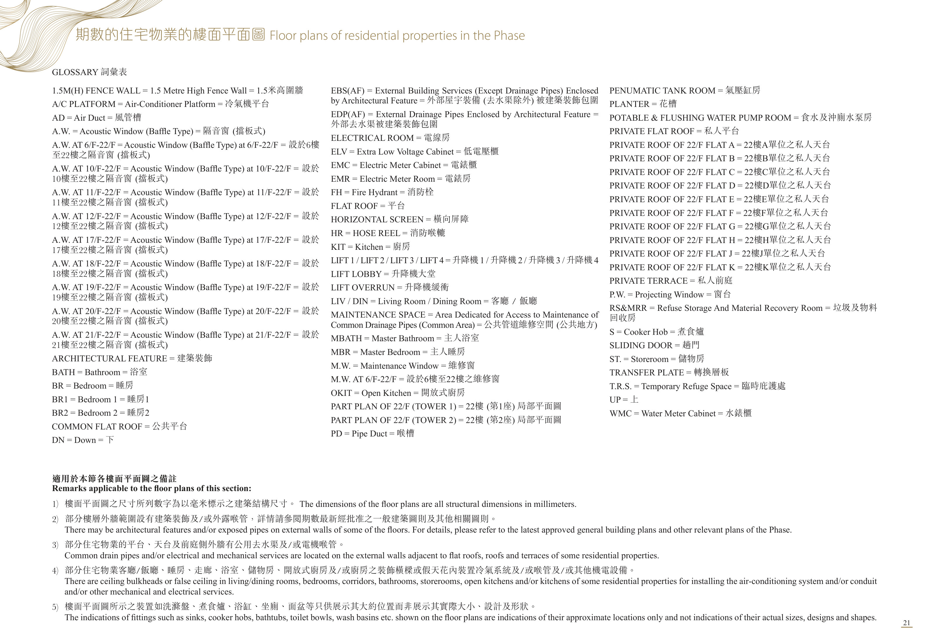 飛揚 適用於本節各樓面平面圖之備註（放大）