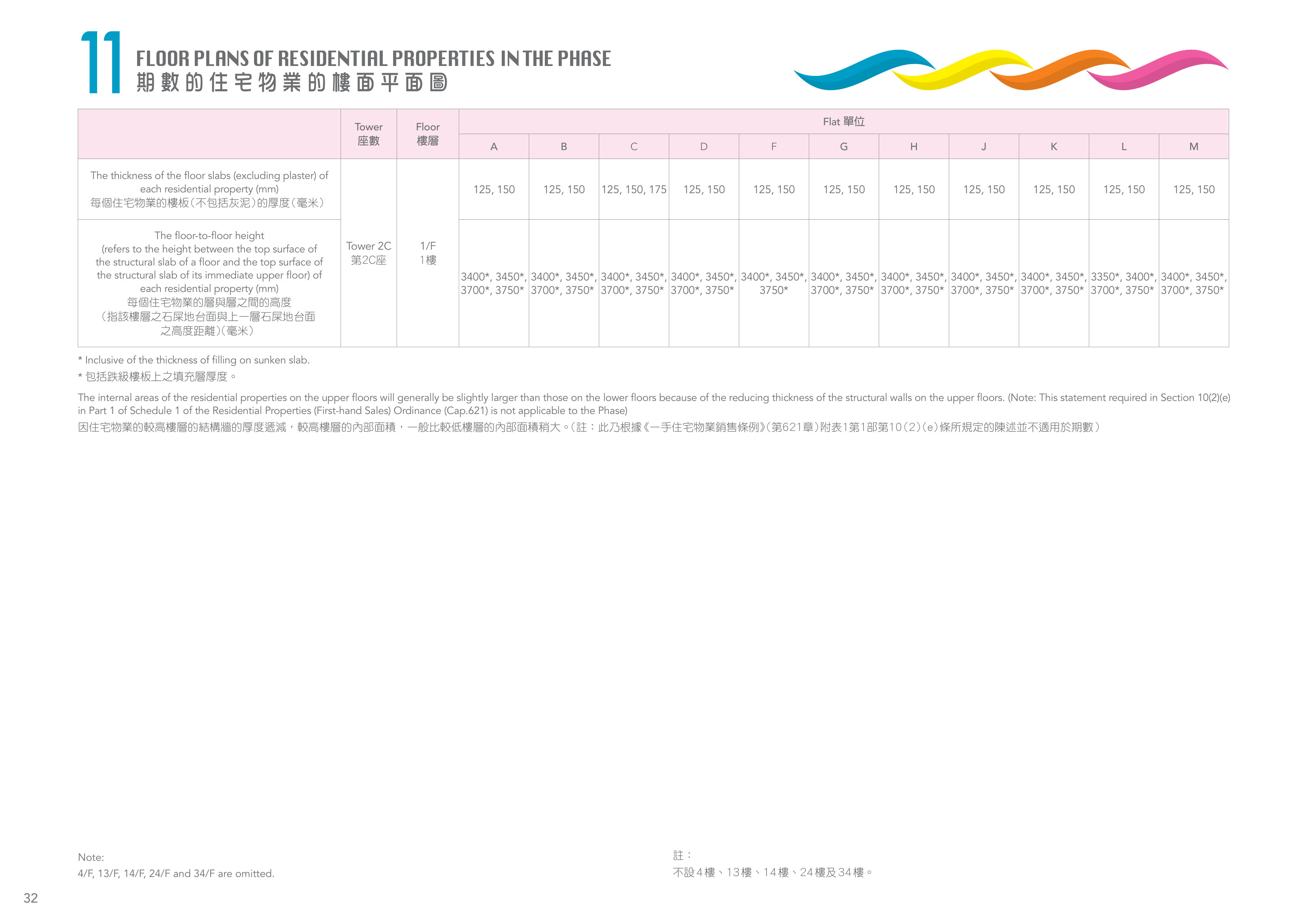 啟德海灣 2C座 4/F 平面圖（放大）