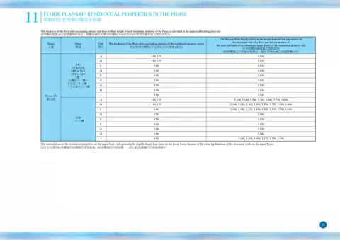 維港．灣畔 1A座 5/Fto12/F 平面圖