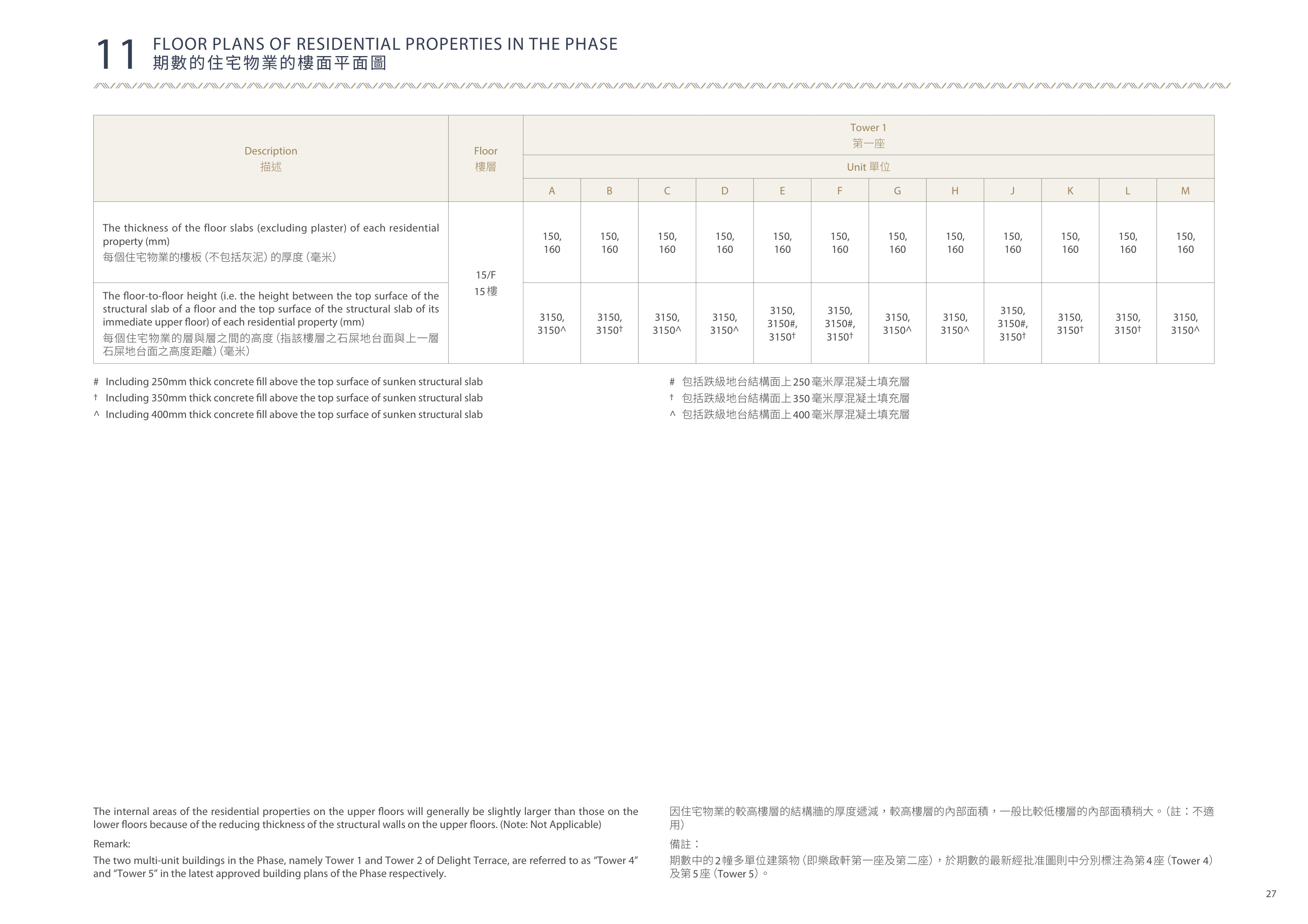 樂啟都匯 The internal areas of the residential properties on the upper floors will genera（放大）