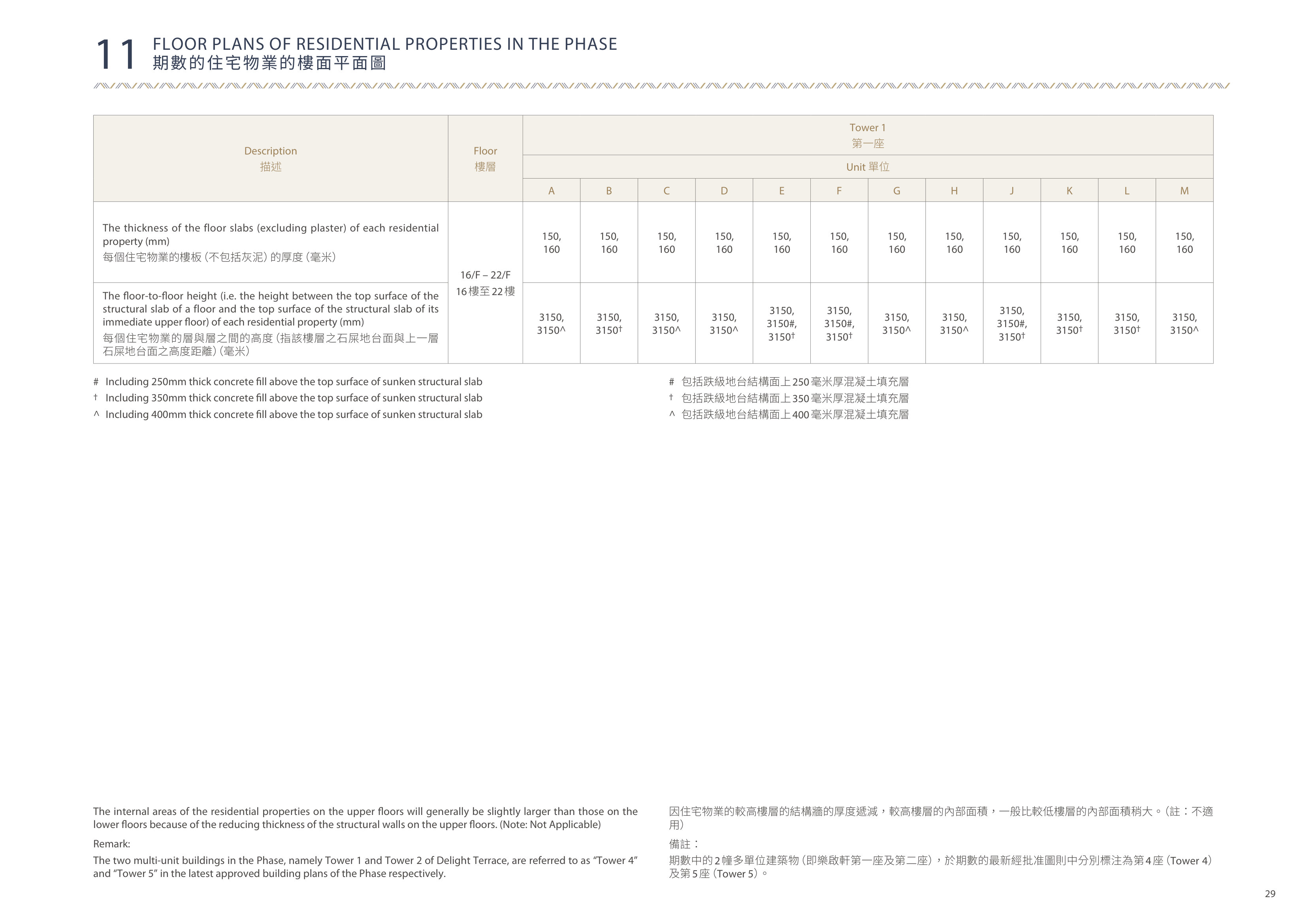 樂啟都匯 The internal areas of the residential properties on the upper floors will genera（放大）