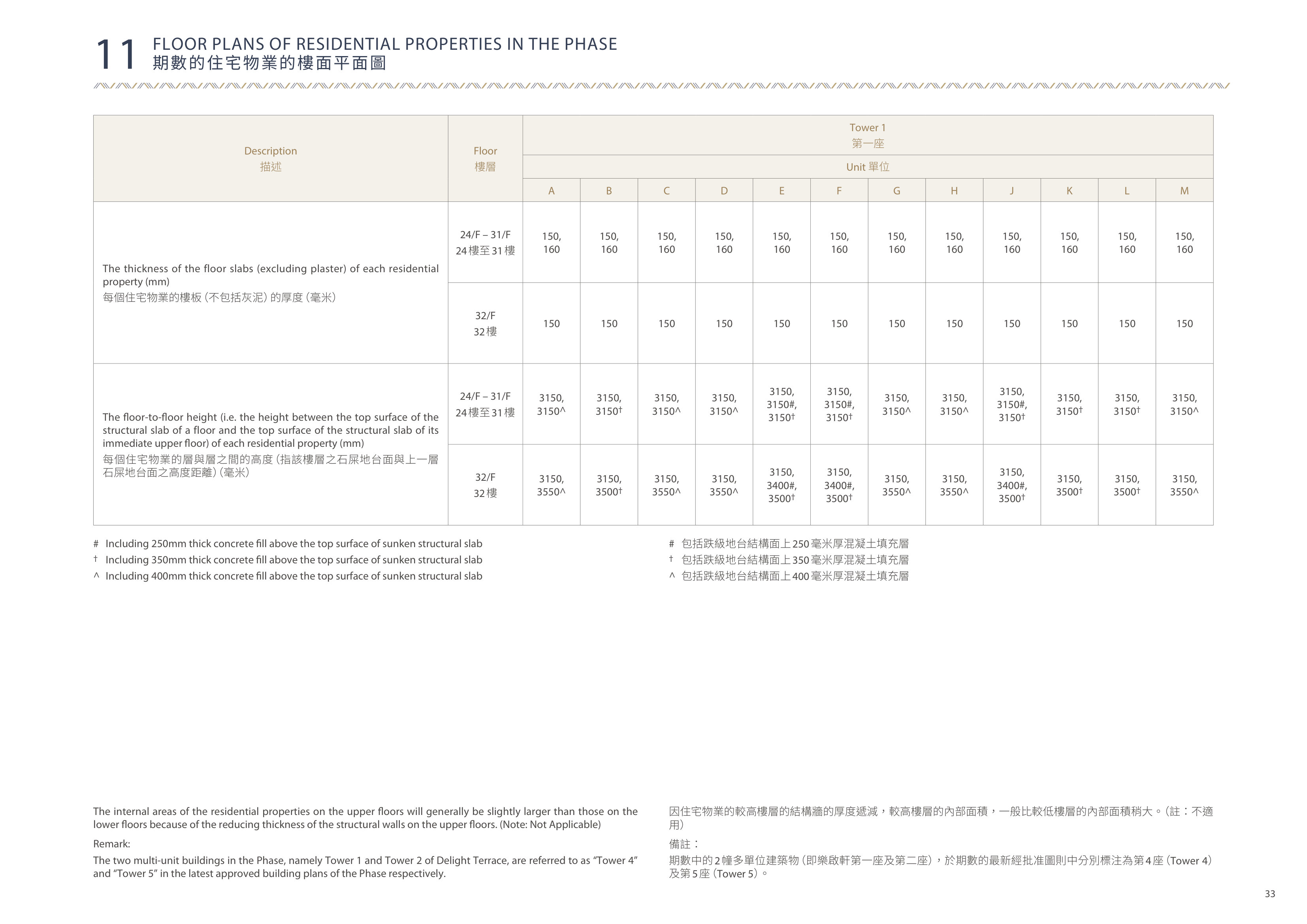 樂啟都匯 The internal areas of the residential properties on the upper floors will genera（放大）