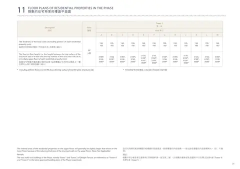 樂啟都匯 The internal areas of the residential properties on the upper floors will genera