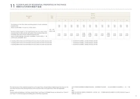 樂啟都匯 The internal areas of the residential properties on the upper floors will genera