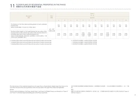 樂啟都匯 The internal areas of the residential properties on the upper floors will genera