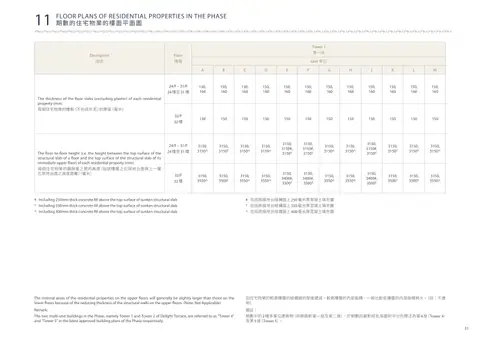 樂啟都匯 The internal areas of the residential properties on the upper floors will genera