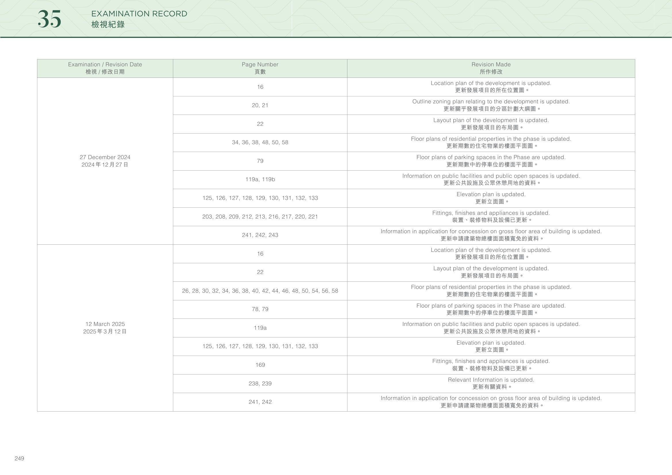 黃金海灣 Location plan of the development is updated.（放大）