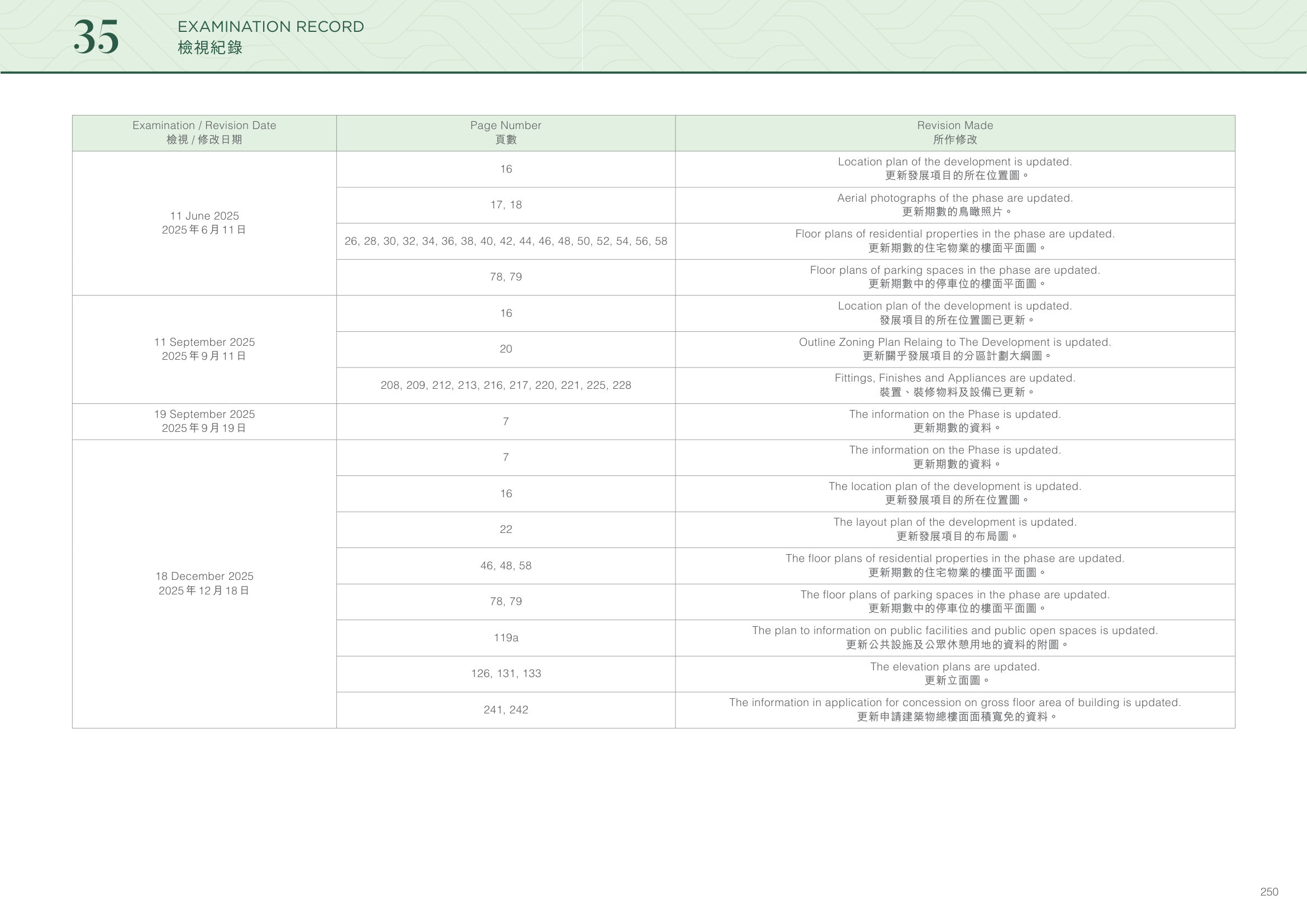 黃金海灣 Location plan of the development is updated.（放大）