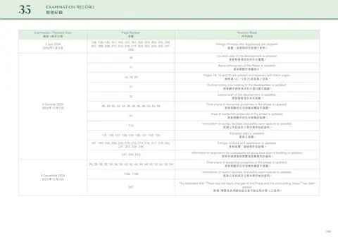 黃金海灣 Location plan of the development is updated.