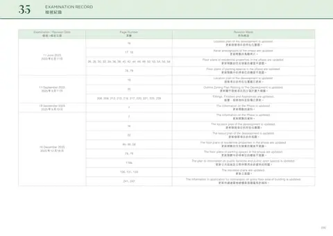 黃金海灣 Location plan of the development is updated.