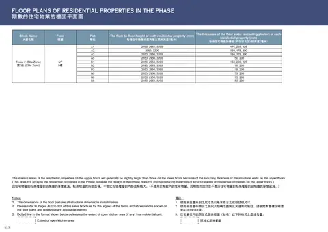 天璽．天 2座 5/F 平面圖