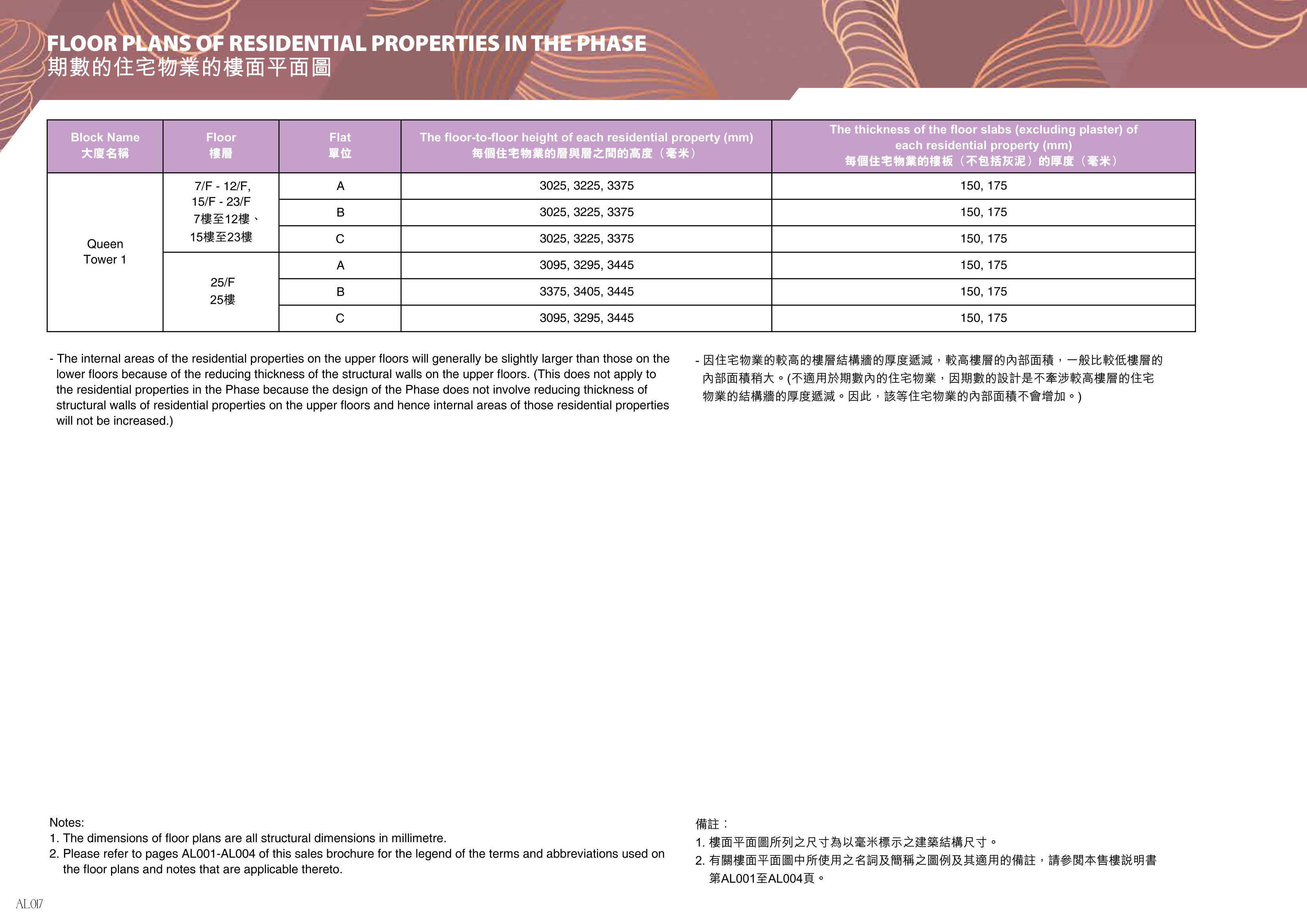 瓏珀山 FLOOR PLANS OF RESIDENTIAL PROPERTIES IN THE PHASE（放大）