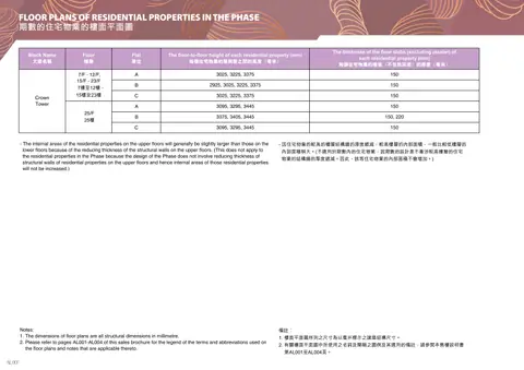 瓏珀山 FLOOR PLANS OF RESIDENTIAL PROPERTIES IN THE PHASE