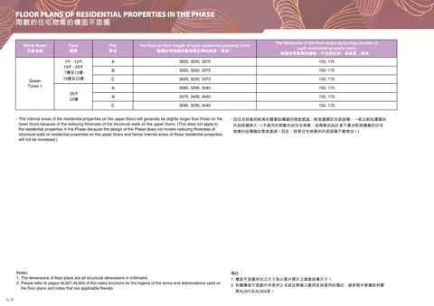瓏珀山 FLOOR PLANS OF RESIDENTIAL PROPERTIES IN THE PHASE