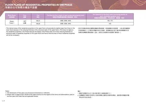 瓏珀山 FLOOR PLANS OF RESIDENTIAL PROPERTIES IN THE PHASE