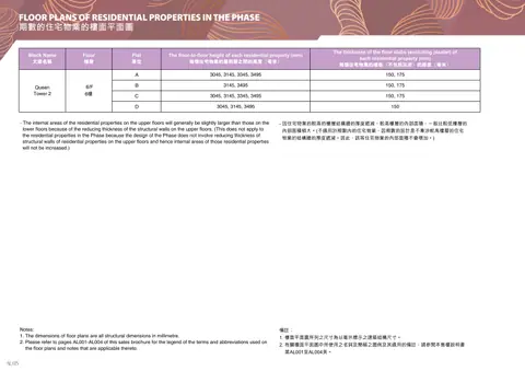 瓏珀山 FLOOR PLANS OF RESIDENTIAL PROPERTIES IN THE PHASE