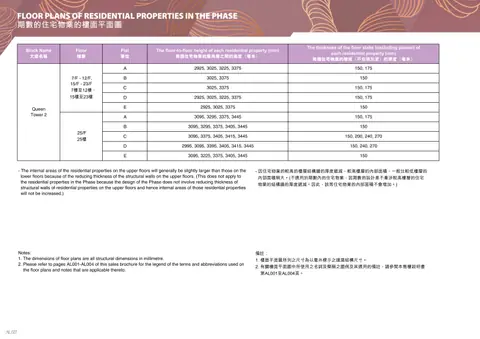 瓏珀山 FLOOR PLANS OF RESIDENTIAL PROPERTIES IN THE PHASE