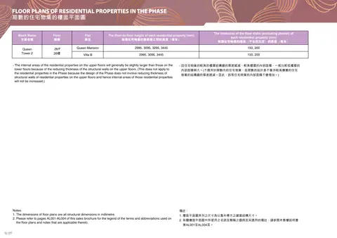 瓏珀山 FLOOR PLANS OF RESIDENTIAL PROPERTIES IN THE PHASE