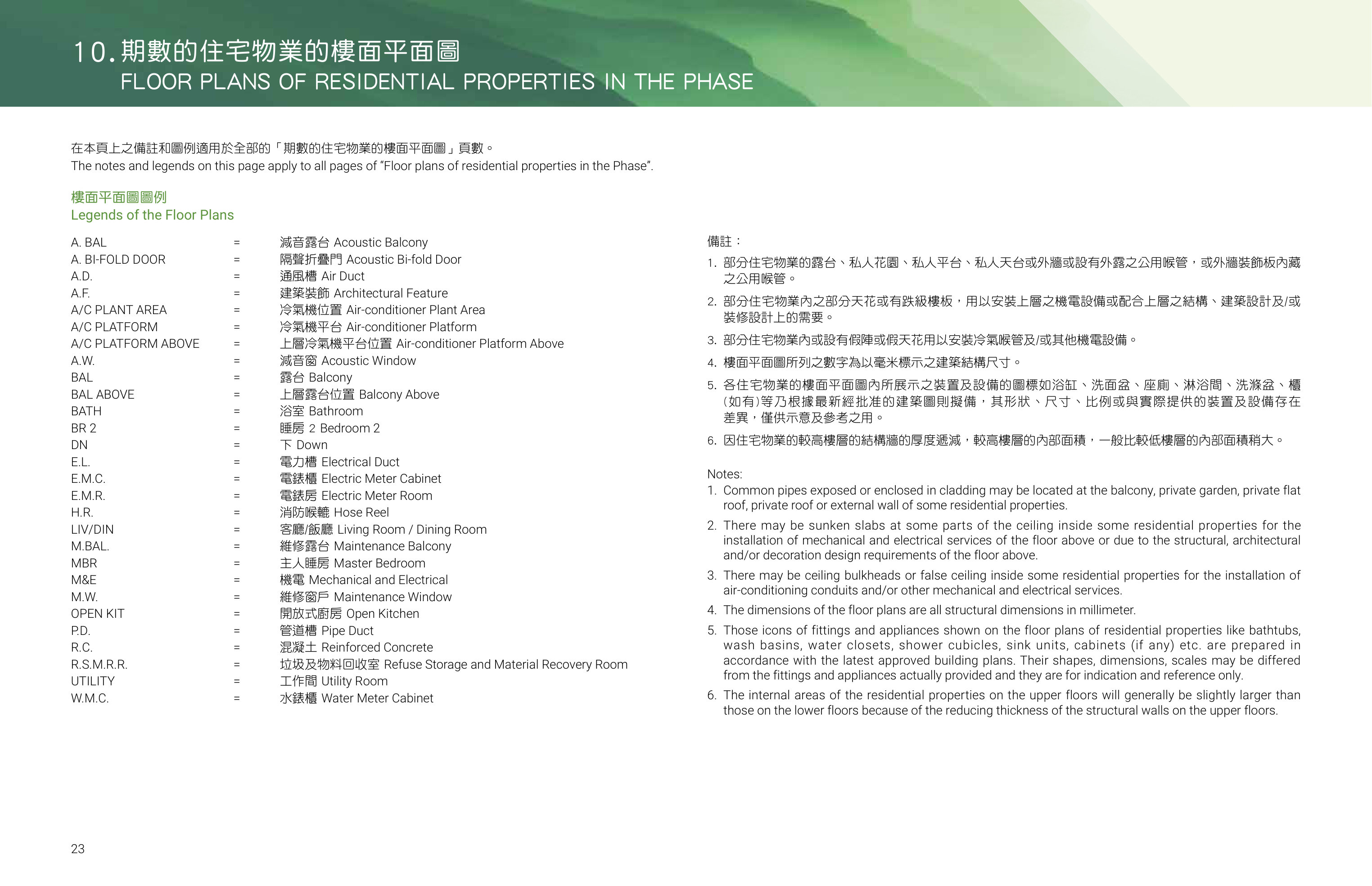 帝御 10. 期數的住宅物業的樓面平面圖（放大）