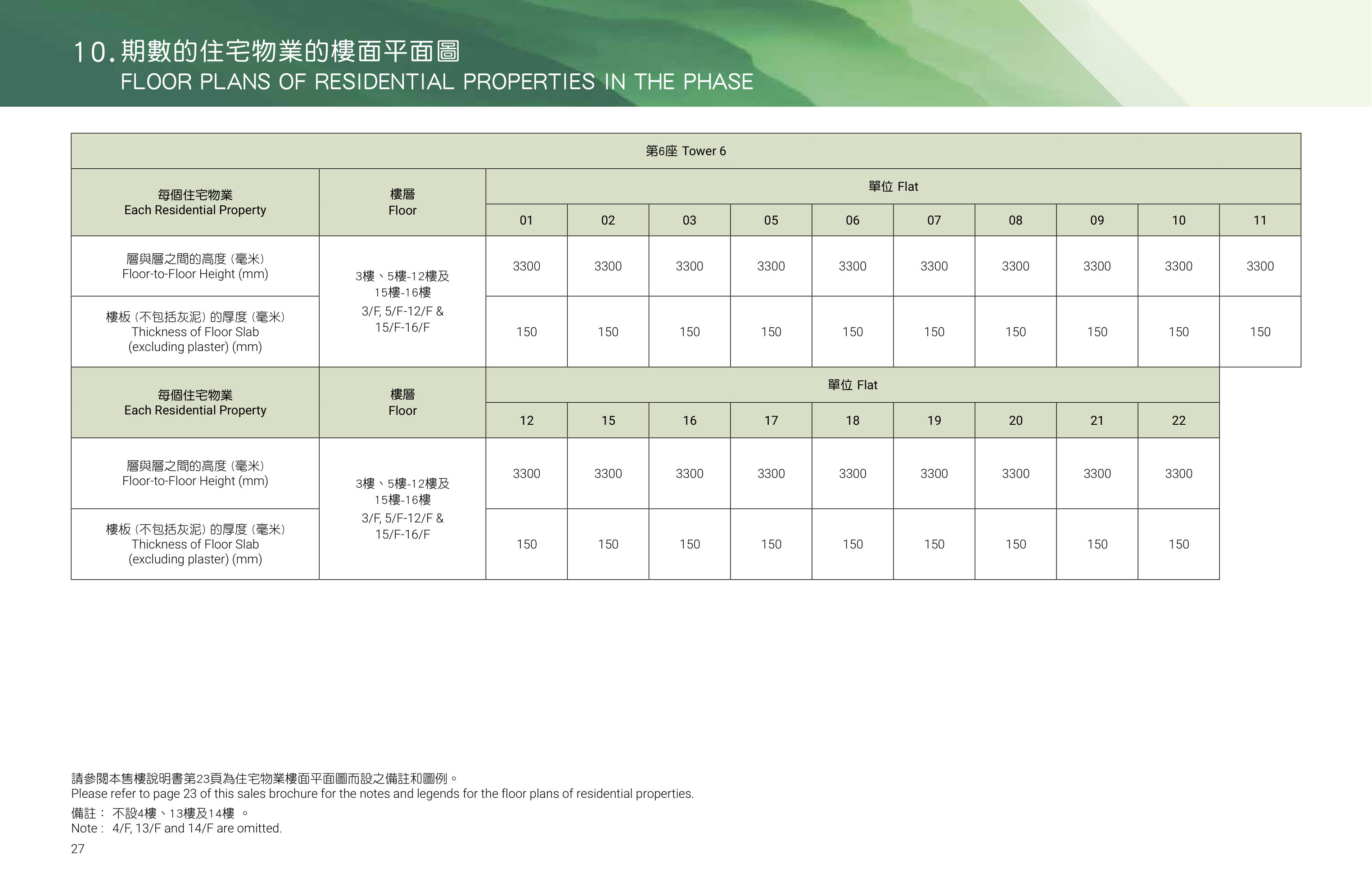 帝御 10. 期數的住宅物業的樓面平面圖（放大）