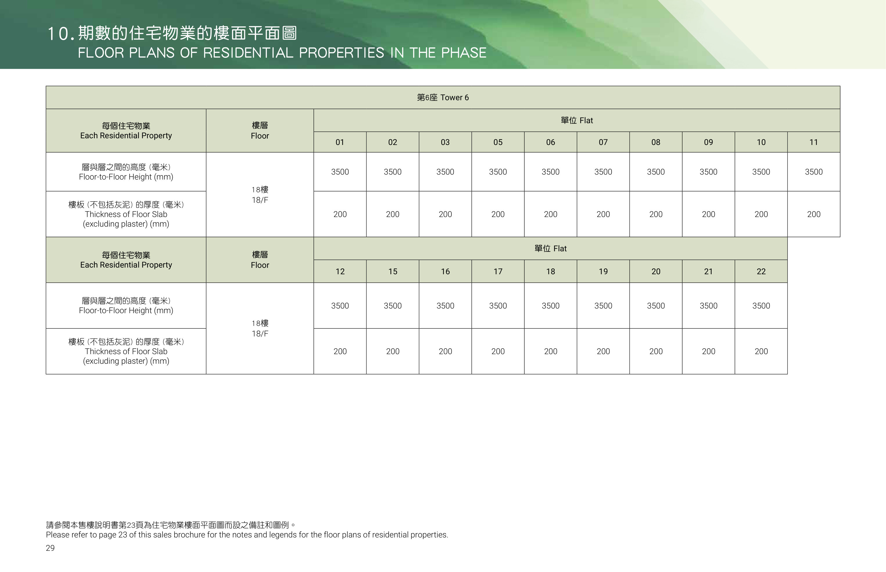 帝御 10. 期數的住宅物業的樓面平面圖（放大）