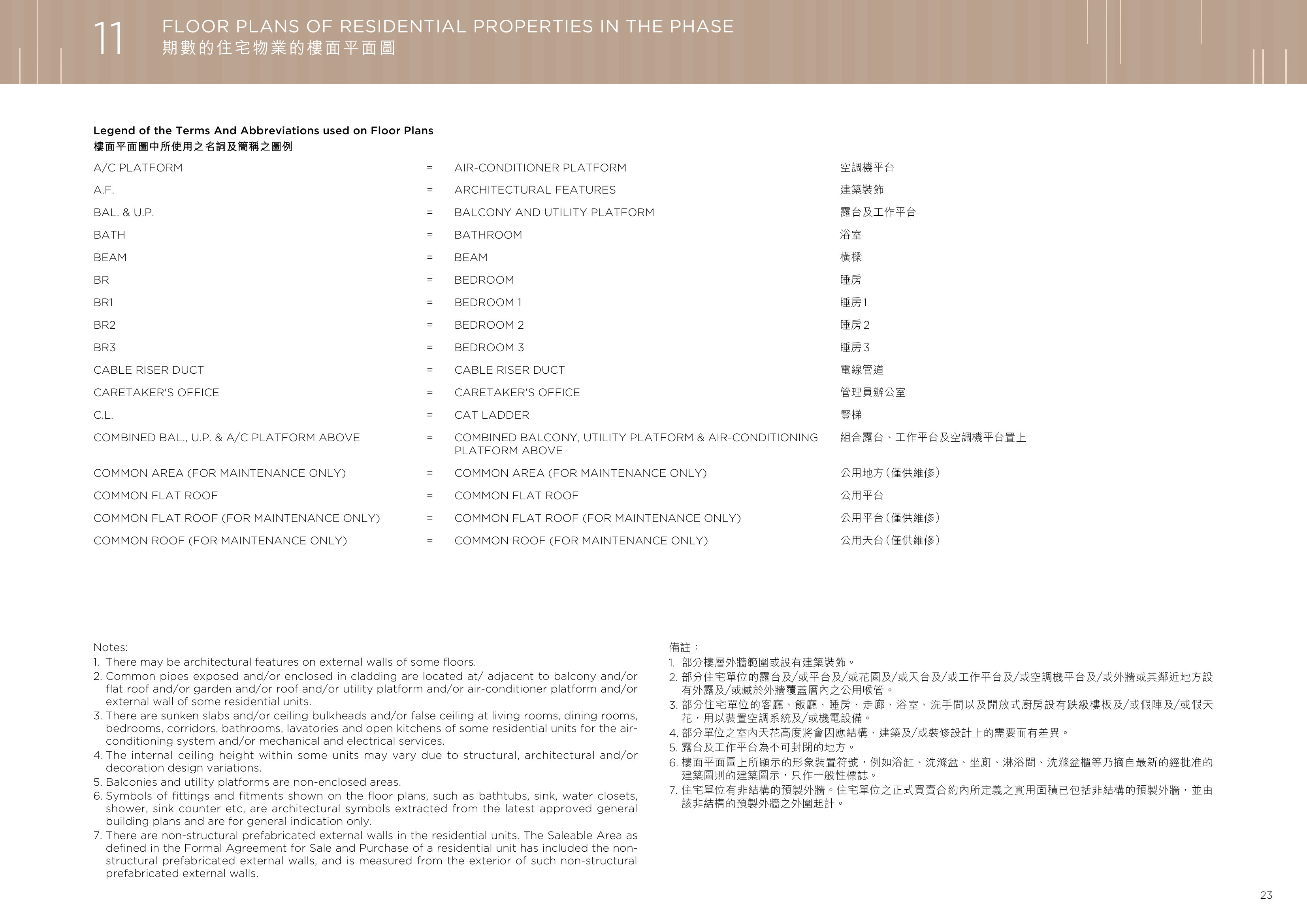 滙都 1. There may be architectural features on external walls of some floors.（放大）
