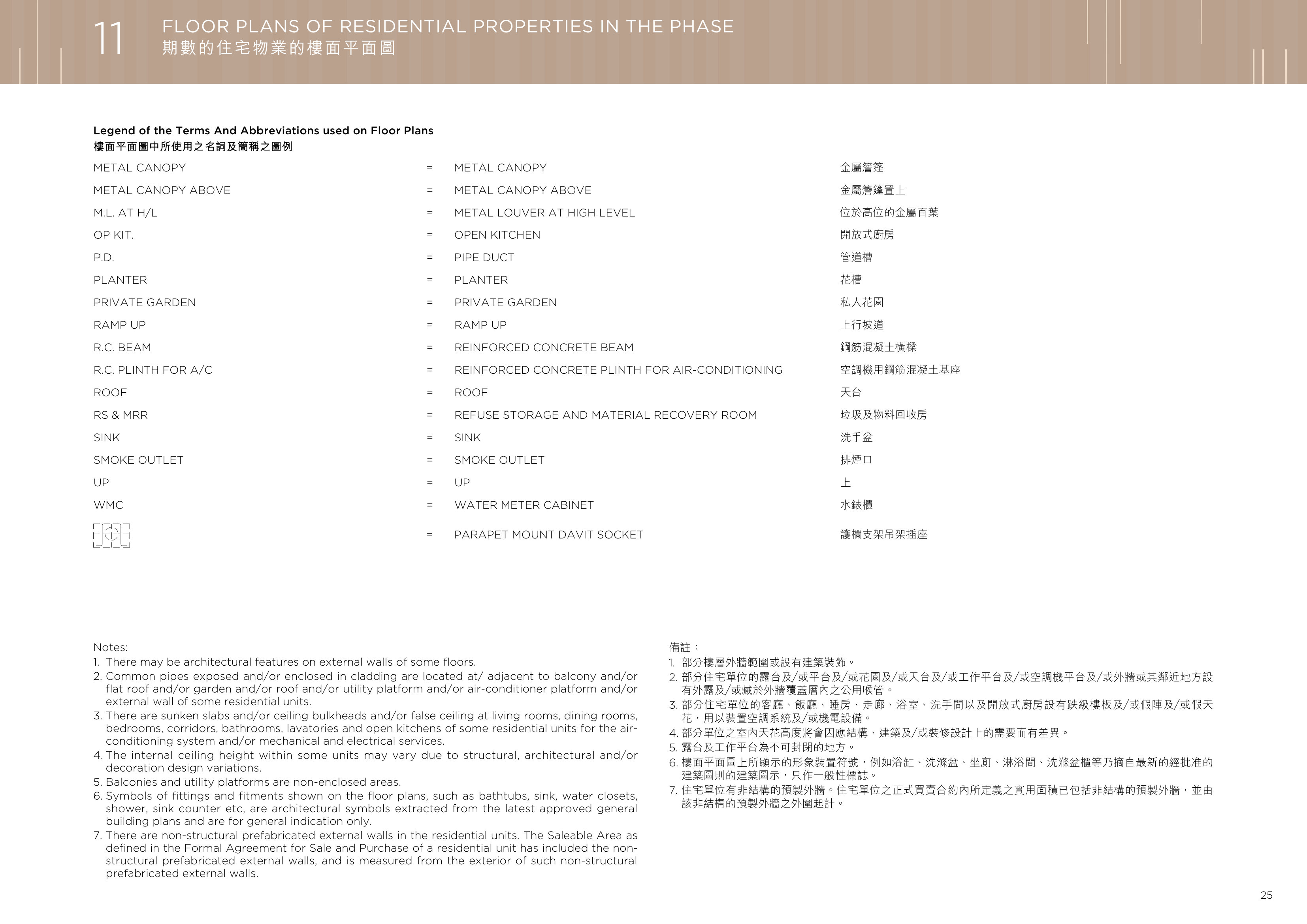 滙都 Legend of the Terms And Abbreviations used on Floor Plans（放大）