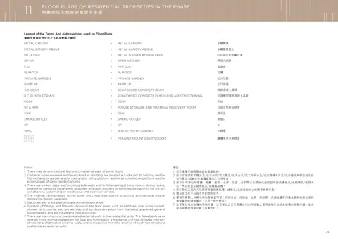滙都 Legend of the Terms And Abbreviations used on Floor Plans