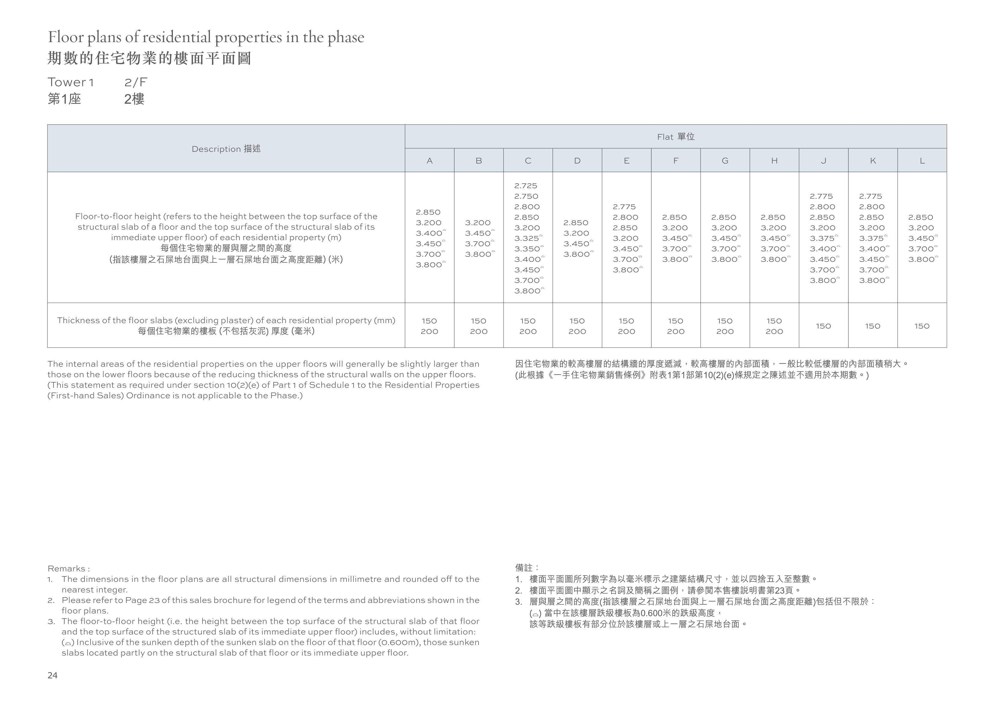 柏蔚森 Floor-to-floor height (refers to the height between the top surface of the（放大）