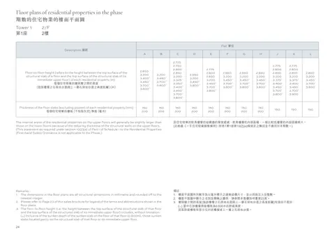柏蔚森 Floor-to-floor height (refers to the height between the top surface of the