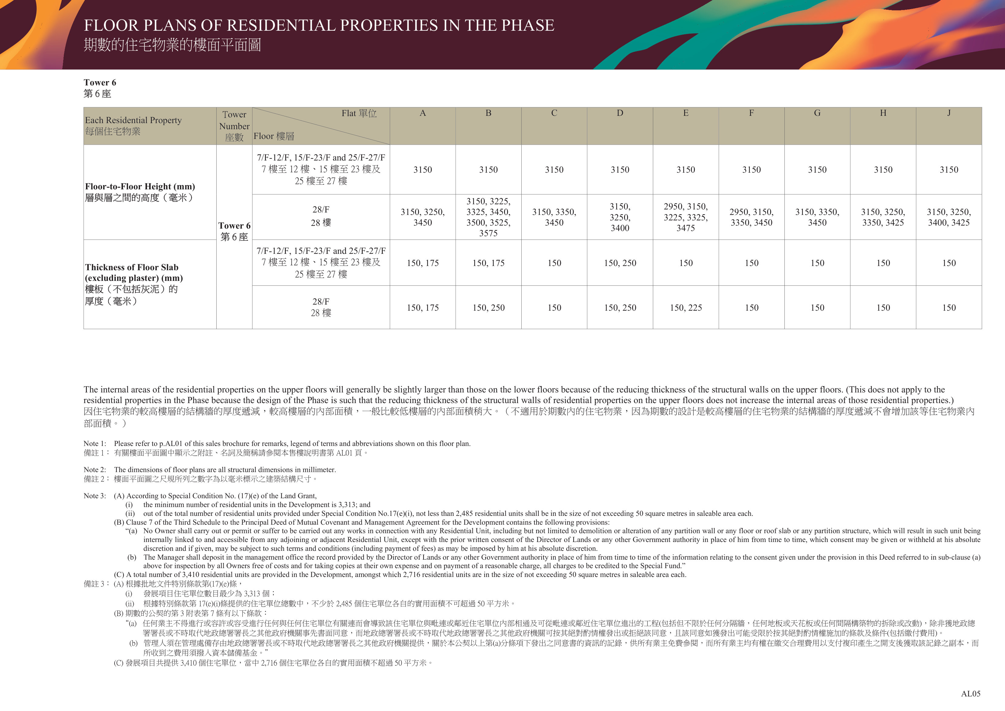 匯璽 FLOOR PLANS OF RESIDENTIAL PROPERTIES IN THE PHASE（放大）