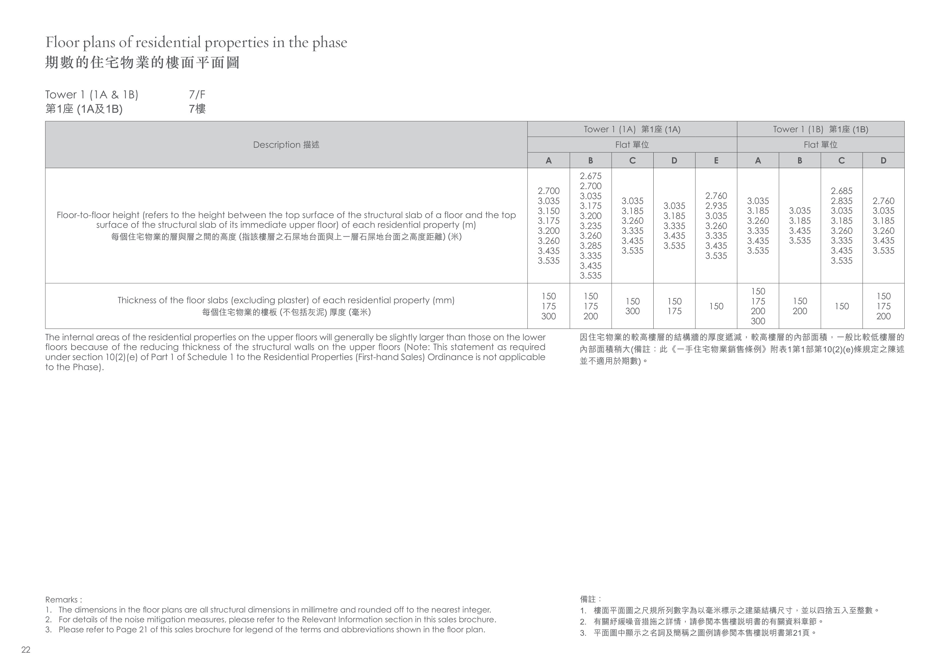 柏傲莊 Tower 1 (1A) 第1座 (1A)（放大）
